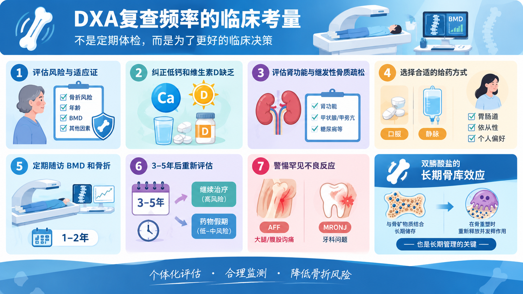 How Often to Repeat Bone Density Scans