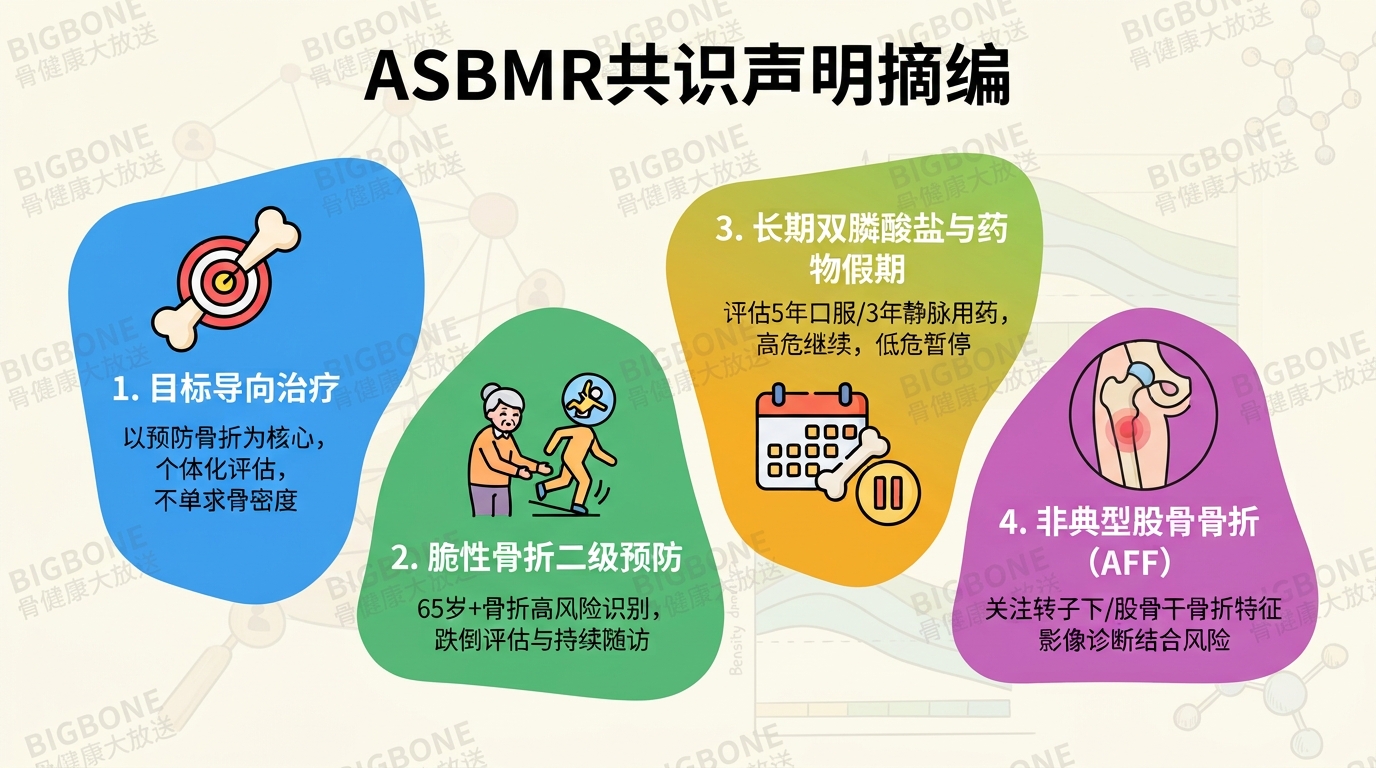 ASBMR Consensus Statement Digest