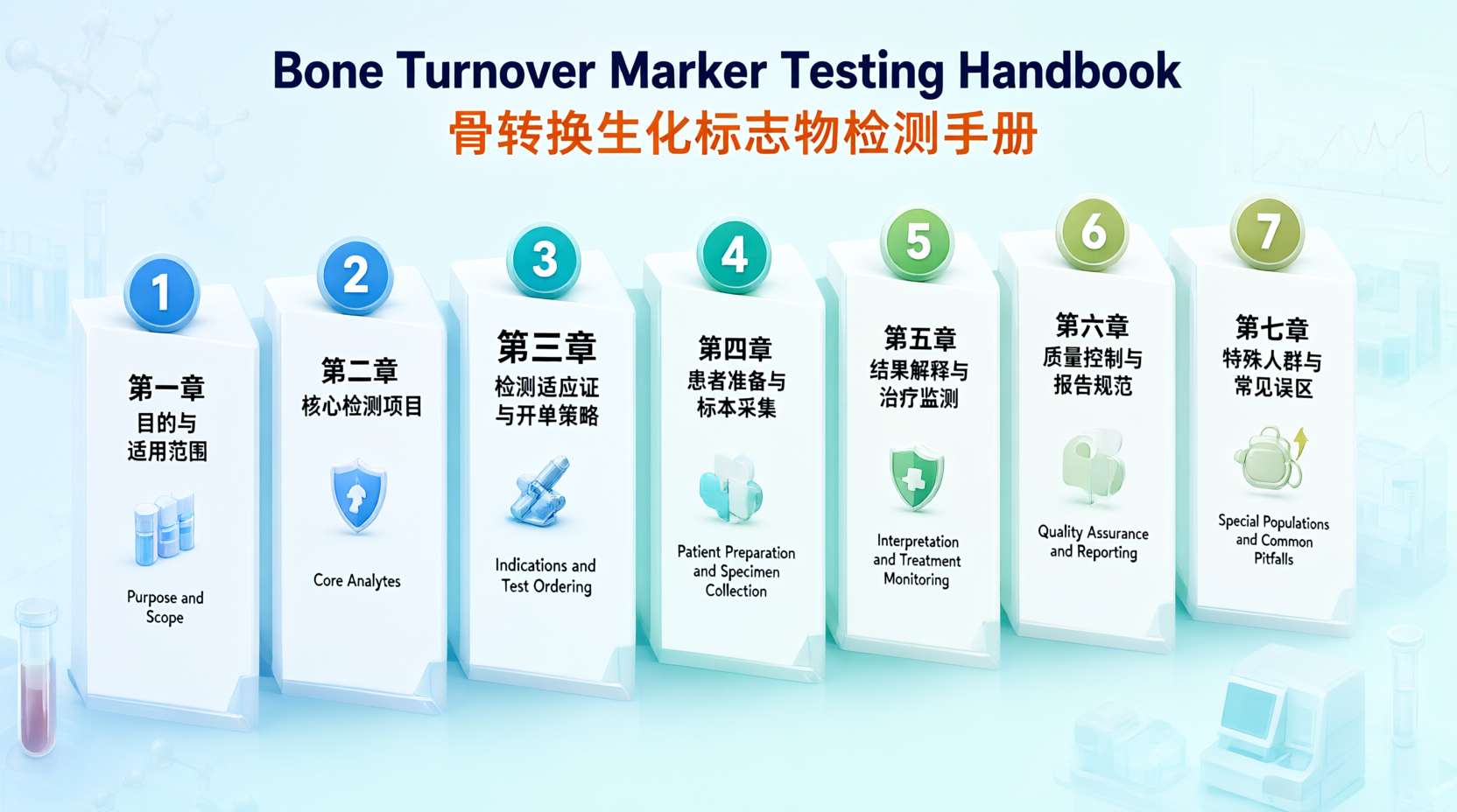 Bone Turnover Marker Testing Handbook